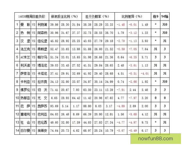 世界杯体育投注全面指南助你掌握最新赔率与投注技巧