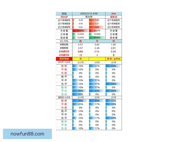 世界杯赛前盘口深度解析与投注技巧全方位指南