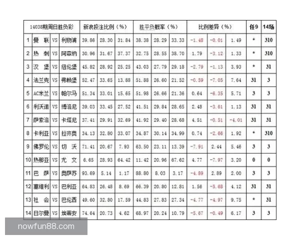 世界杯体育投注全面指南助你掌握最新赔率与投注技巧