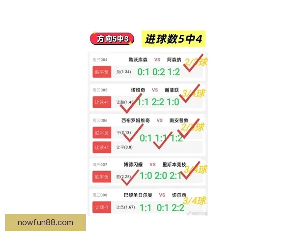 世界杯体育投注全面指南助你掌握最新赔率与投注技巧