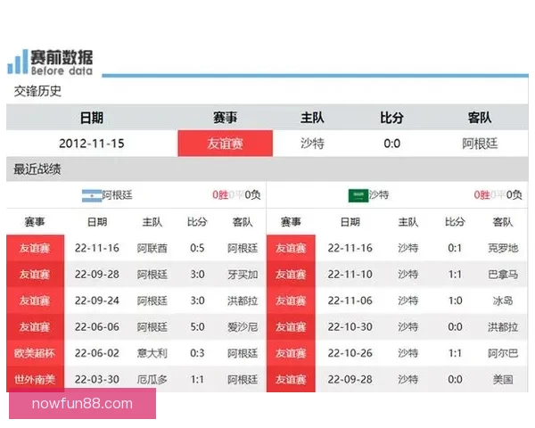 最新世界杯赛果与竞猜赔率全面查询指南解析