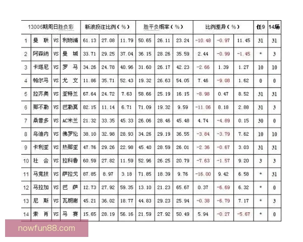 世界杯体育投注全面指南助你掌握最新赔率与投注技巧