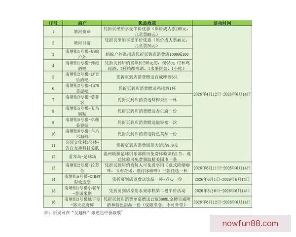 世界杯竞猜首存大礼包助力球迷畅享赛事福利惊喜多多