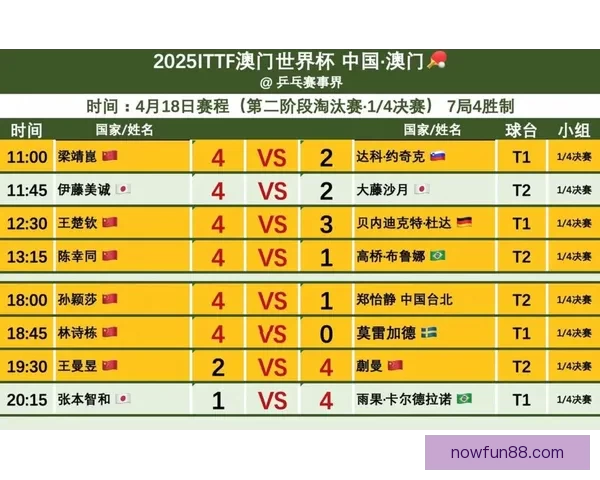 2026世界杯冠军赔率最新走势解析与各强队夺冠前景全面深度观察 2026世界杯冠军赔率最新走势解析与各强队夺冠前景全面深度观察