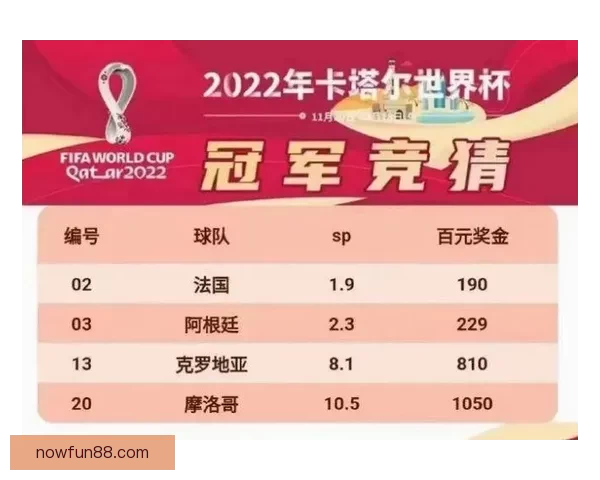 世界杯胜负预测攻略助你精准竞猜轻松赢大奖 世界杯胜负预测攻略助你精准竞猜轻松赢大奖