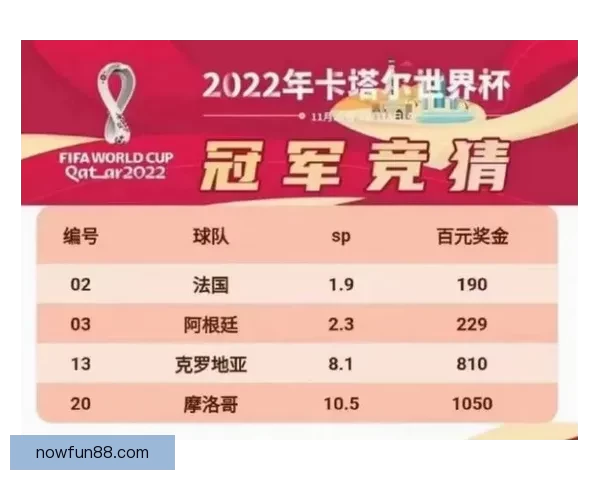 世界杯竞猜赔率网站全面解析与投注技巧深度指南 世界杯竞猜赔率网站全面解析与投注技巧深度指南